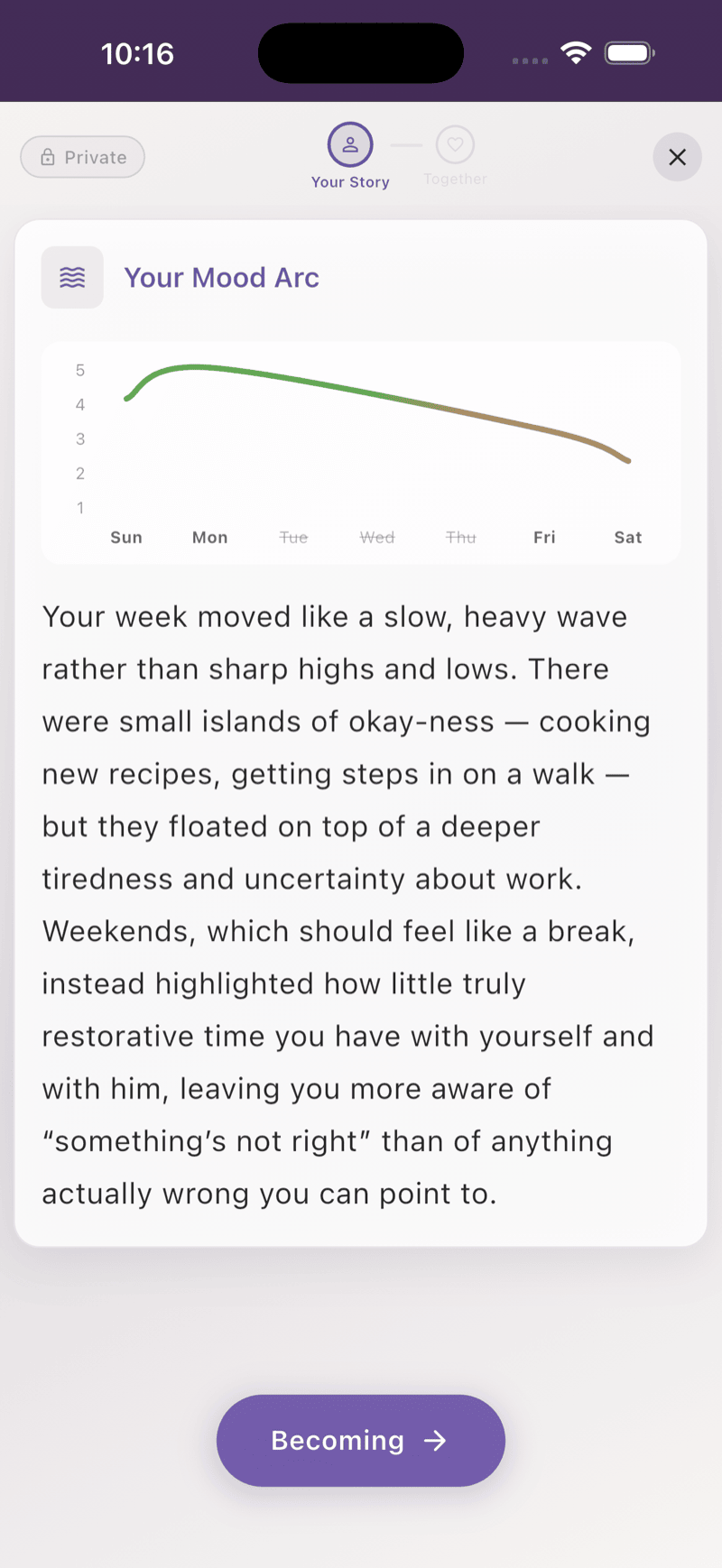 Weekly mood arc chart with narrative analysis